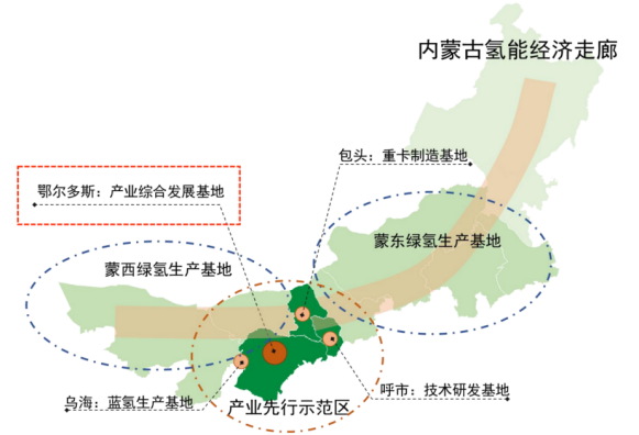盈配网 从“煤都”到“氢谷”：“风光”内蒙古华丽转身｜年中能源观察